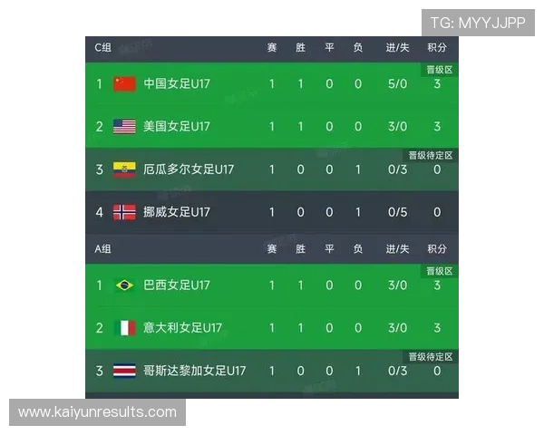 世界杯最新积分榜揭晓 各队排名竞争形势全面解析