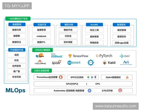 基于数据挖掘的现代体育技术动作优化与应用研究