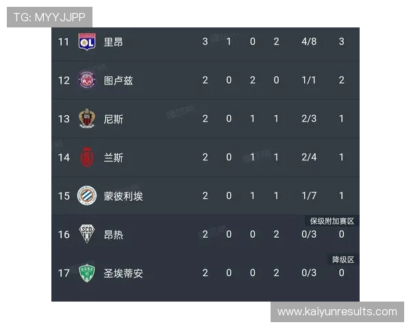 法甲最新积分榜分析与球队排名走势全面解读
